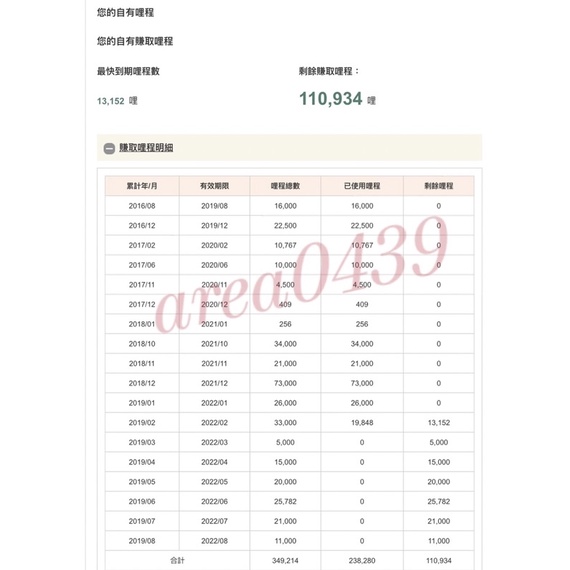 長榮航空 里程 哩程 35000哩 40000哩 4萬 來回機票 歐美 美加 升等 商務艙 另有 華航哩程 中華航空