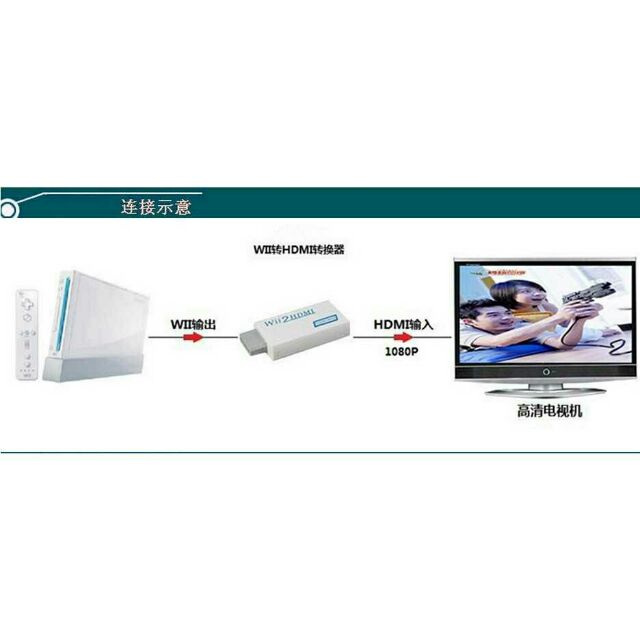 最新版 遊戲機WII TO HDMI WII轉HDMI 進口晶片 出貨100%測試 支持顯示器