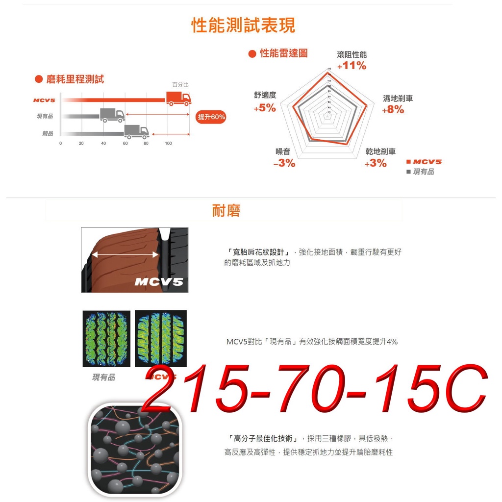 桃園 小李輪胎 MAXXIS 瑪吉斯 MCV5 215-70-15C 貨車胎 載重胎 全規格 特價供應 歡迎詢問詢價