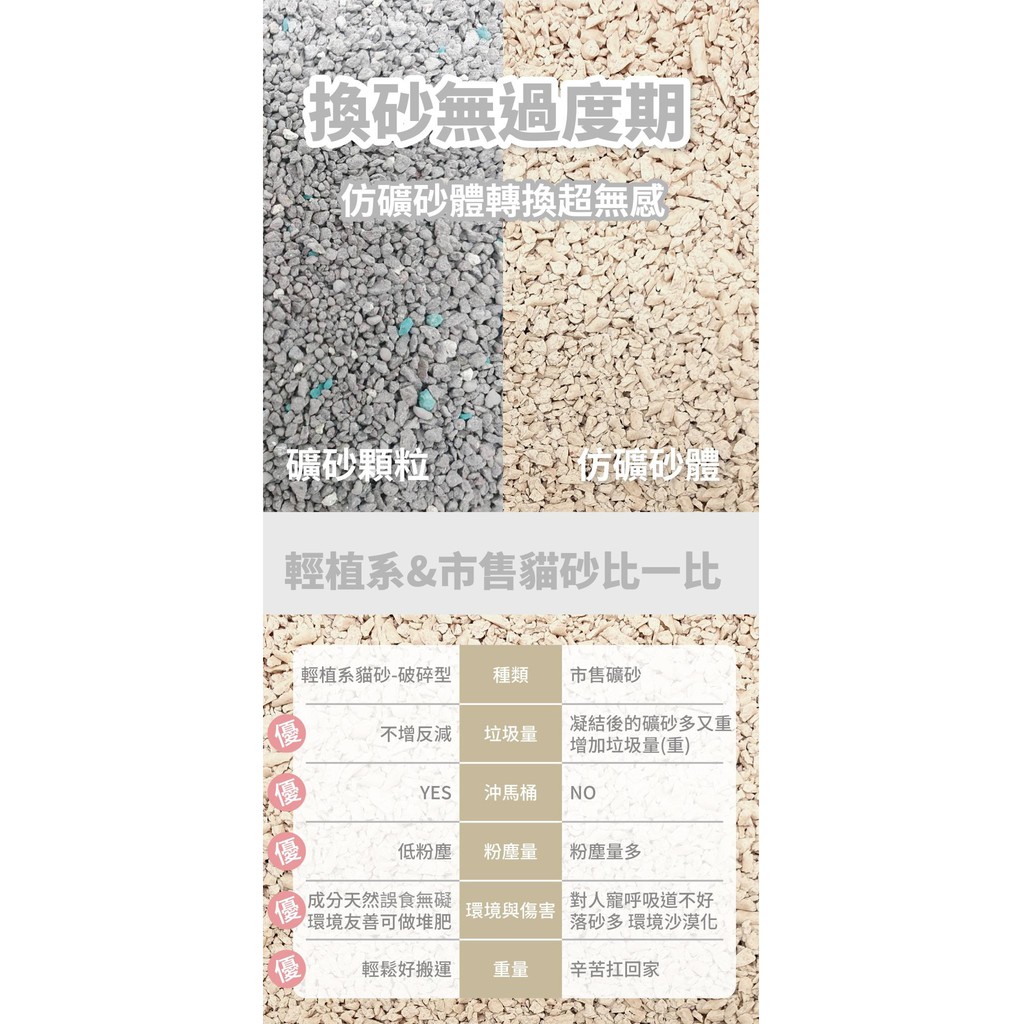 幸運貓 寵愛物語doter 輕植系貓砂 極細型 條狀粒徑1 5mm 破碎型 仿礦砂 14lb 6 35kg 蝦皮購物