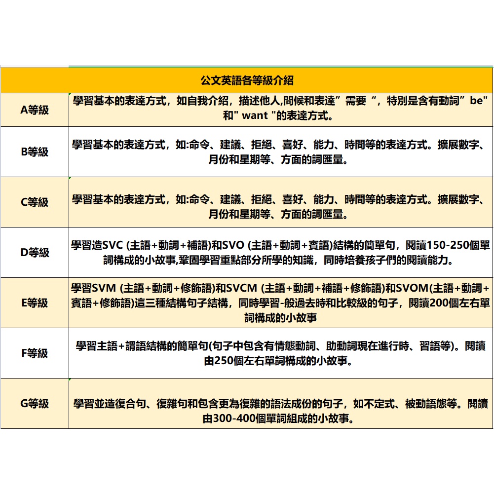 公文英語教室教材7a A G O 幼兒 國小 國中 高中各個級別階段公文英語教材 景楓書局 蝦皮購物