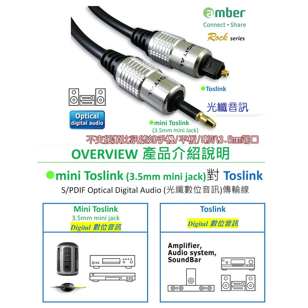 amber mini Toslink (3.5mm) 對Toslink S/PDIF光纖數位音訊傳輸線-1M/2M