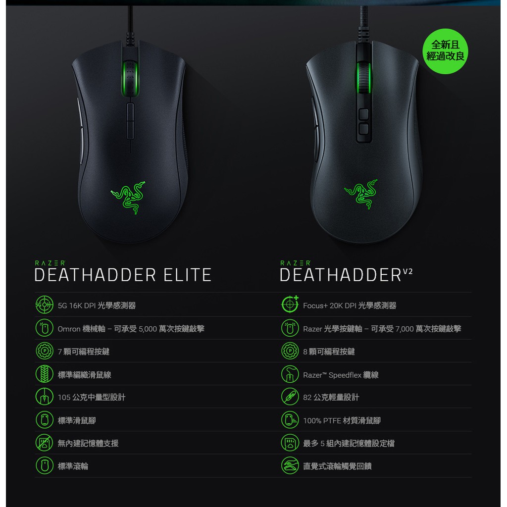 Razer 雷蛇 Deathadder V2 煉獄奎蛇v2 滑鼠含稅原廠保固 蝦皮購物