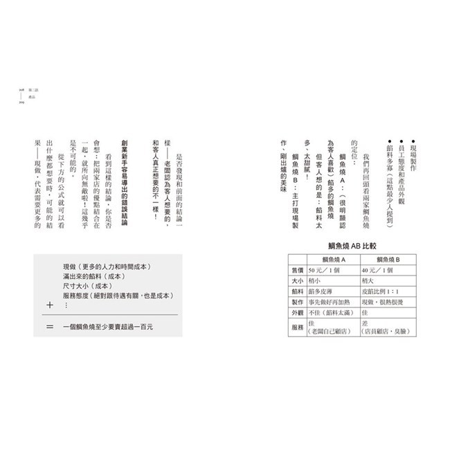 成為1%的創業存活者：貝克街王繁捷如何以20萬創造5,000萬業績？