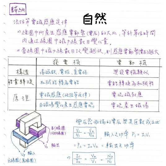 特價 蝦皮免運 新版 數學 自然學測15級分整理共兩科數學筆記自然筆記學測筆記數學整理自然整理北一女筆記 蝦皮購物