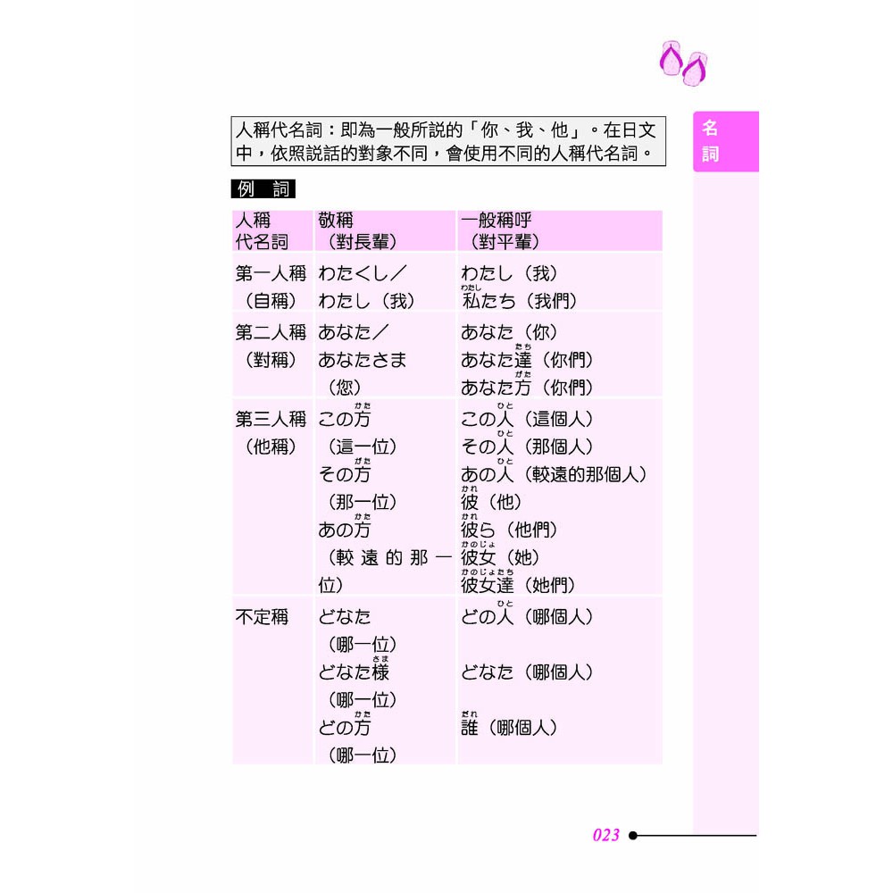 這就是你要的日語文法書 蝦皮購物