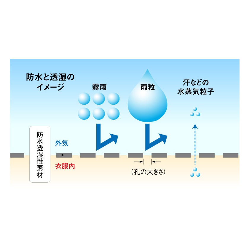 現貨 Mont Bell 女款rain Hiker Jkt 雨衣防水透氣外套戶外登山 蝦皮購物