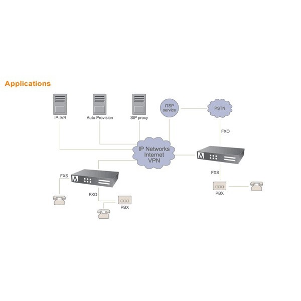 二手H3400網路電話閘道器2WAN 4路斷網不影響通話PSTN可通 遠距辦公客服中心電話錄音設備另售電話耳機麥克風