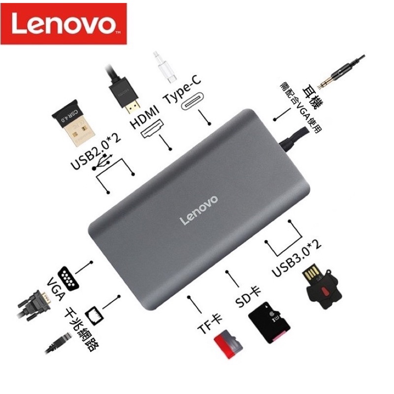 Lenovo 聯想Type-C 11合1、多功能擴展塢HDMI/VGA/RJ45網/3讀卡/USB3.0/USB-C快充
