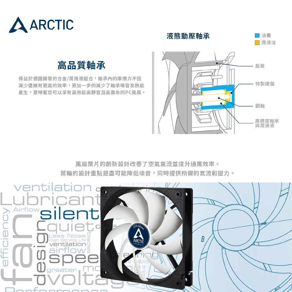 Arctic F14 Silent 14公分超靜音扇極致安靜系統風扇樂維科技原廠公司貨 蝦皮購物