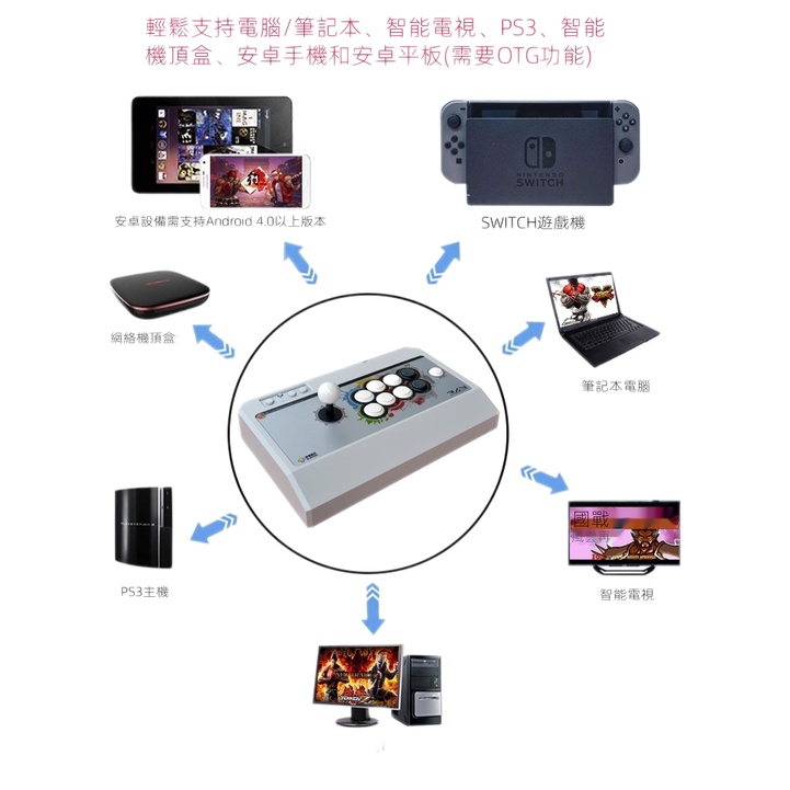 ✐三和清水街機游戲格斗搖桿支持switch PS3 PC/PS4 街霸5 拳皇14