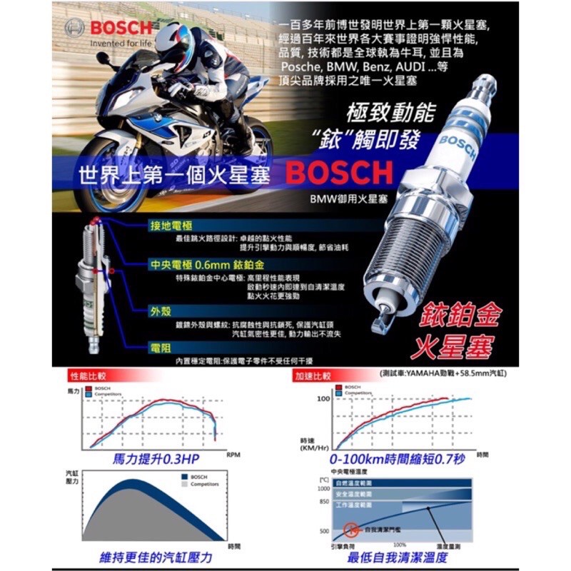 🔥破盤價 德國 BOSCH 高性能 銥鉑合金 火星塞 動力提升0.3HP 長牙 短牙Jets 雷霆 勁戰 bws QC