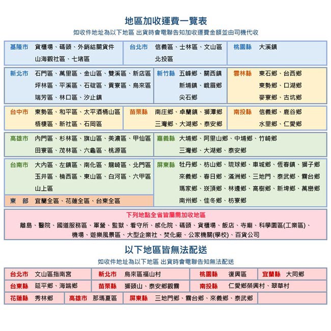 Dayneeds 輕型90x45x150公分微波爐架 烤漆 廚房組 含pp板 ㄇ網 蝦皮購物