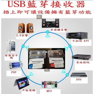 ★原裝正品 ★藍芽接收器 ★喇叭變身藍芽音響 ★立即藍芽 ★藍芽無線傳輸 ★挑戰最底價
