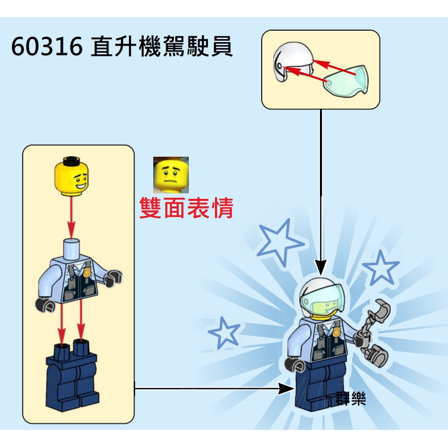 【群樂】LEGO 60316 人偶 直升機駕駛員