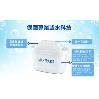 『俗俗的賣』促銷 德國BRITA MAXTRA Plus 濾芯 濾效升級 口感提升25%