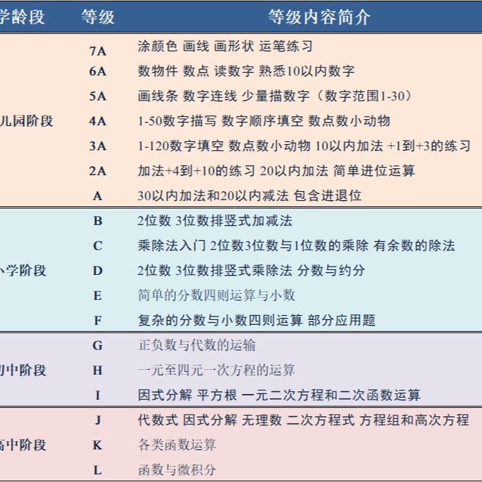 全新 公文數學教材練習用本數字加減乘除運算幼兒園小學計算訓練送鐵環 兒童啓蒙教育 Tt 蝦皮購物