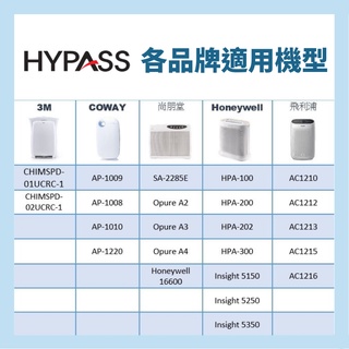 HYPASS 海帕斯 HEPA家用替換濾網 臺灣製H13濾材 CADR與原廠相同 多規格適用