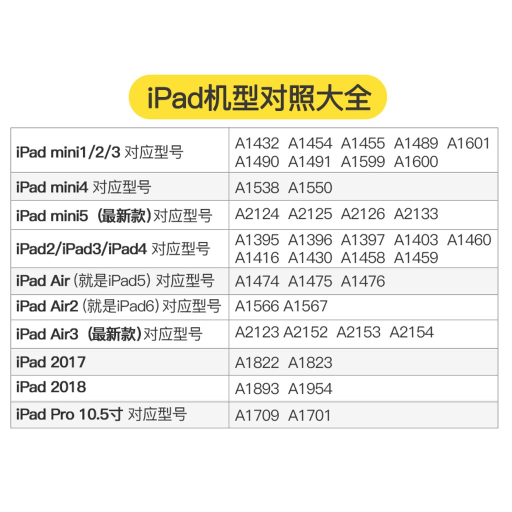 Ipad保護殼tpu透明軟殼防摔ipad Air 10 9 10 5 英吋pro 11 12 9超薄保護套 蝦皮購物