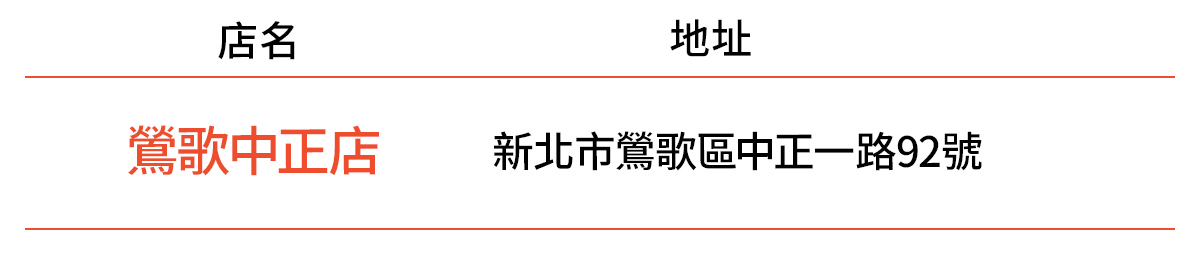蝦皮店到店免運實測》完整蝦皮店到店門市/教學懶人包，99元免運吃到飽(原費用40元)爽爆狂買到停不下來
