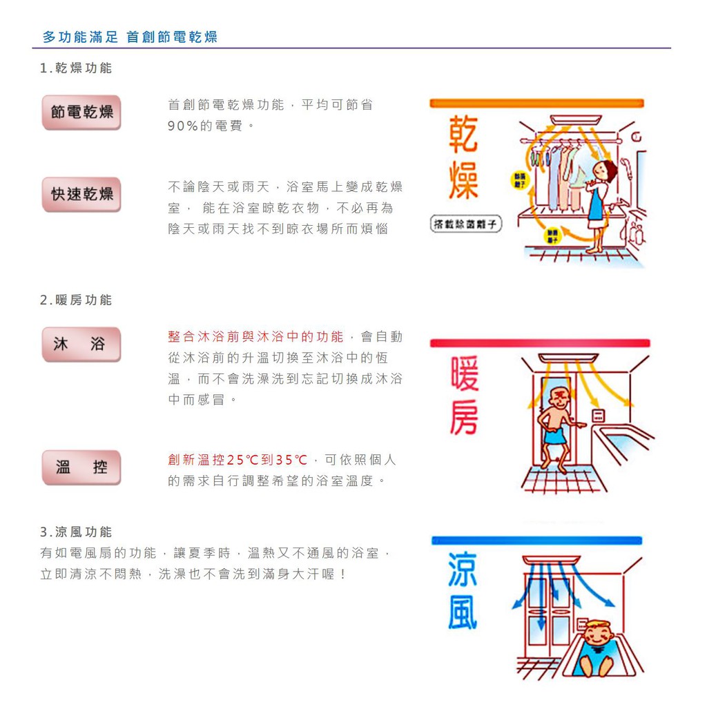 樂奇 浴室暖風機bd 135 235l N 附led燈 超靜音暖乾王 浴室暖風乾燥機110v 2v 蝦皮購物