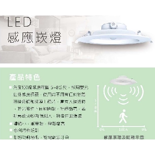 15CM 15W 感應式崁燈簡昜款 無光感功能 社群停車場公共空間 玄關 走道 浴室 陽臺