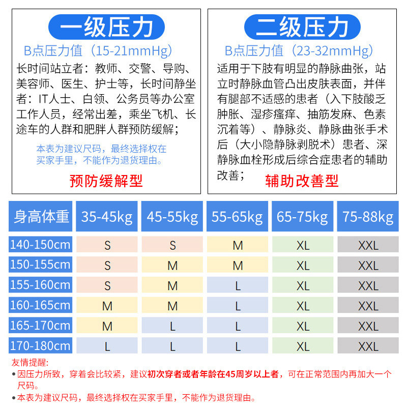 靜脈曲張中統襪男女通用久站久坐 彈力壓縮襪子運動護腿高筒露腳趾壓力襪空姐櫃姐護理師消水腫防青筋血栓彈力襪