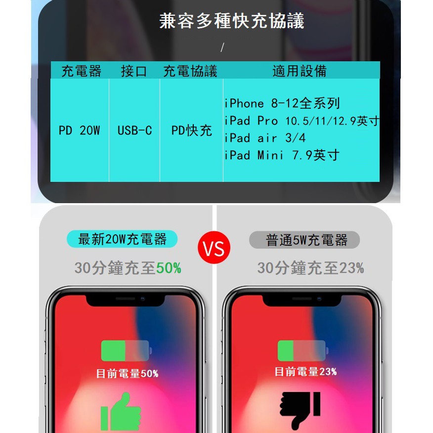 Iphone 12 Pdw快充充電頭蘋果充電器ipad 充電線w Usb Type C 雙孔安卓充電頭 蝦皮購物