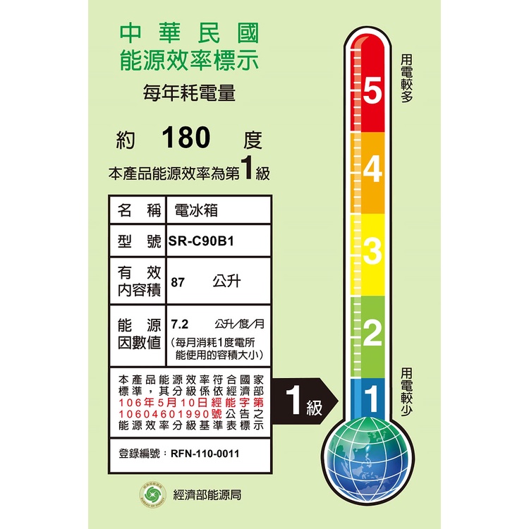 三洋 SANLUX 台灣三洋 87L 一級能效雙門 小冰箱 SR-C90B1 可再退稅500 含運安裝