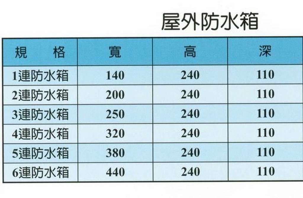 電料專賣 St 白鐵防水箱一連二連三連四連五連六連304 不鏽鋼防水箱白鐵開關箱白鐵防水箱 蝦皮購物