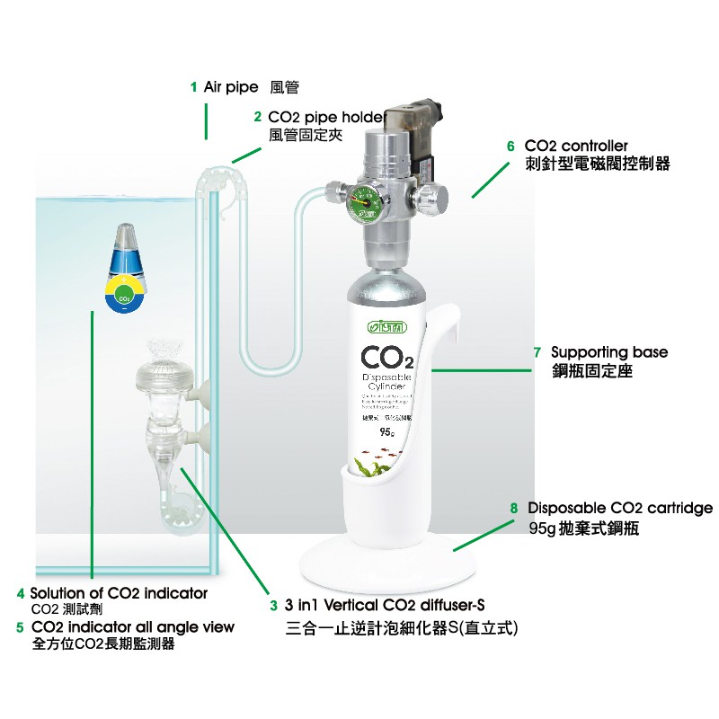 Ista 伊士達 95g Co2鋼瓶供應組 基本型 進階型 頂級型 水草缸 二氧化碳 拋棄式 全套供應組 Co2鋼瓶 蝦皮購物