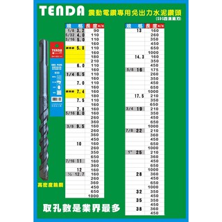 TENDA 高密度鎢鋼 二刃 水泥鑽頭 SDS-PLUS 3.2-6.5MM