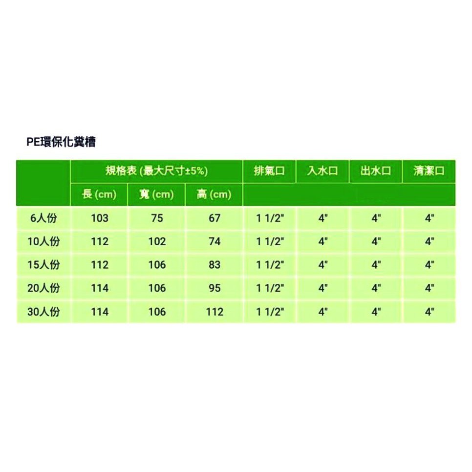 阿如柑仔店 環保化糞槽人份 Pe 塑鋼化糞池114 106 95cm 蝦皮購物