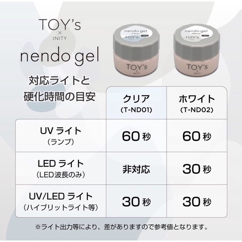 全新現貨 預購 TOY’s x INITY nendo gel 8g 軟糖膠 透明 白 T-ND 01 02 日本代購