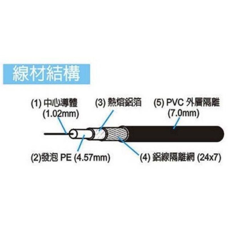 🐿️花栗鼠3C🐿️PX大通128/168編織同軸5C電纜線200米(CATV/數位訊號專用)/適用於數位無線電視監視系統