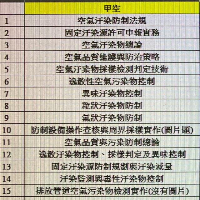 環保證照考試甲 乙級甲空空氣污染防制專責人員歷屆考古題 蝦皮購物
