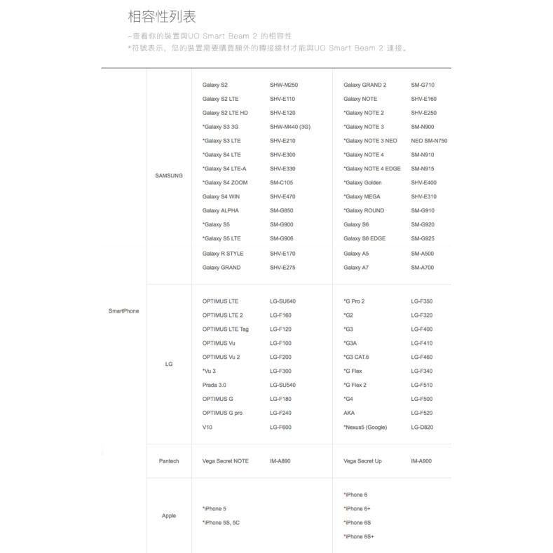 Uo Smart Beam2 微型投影機 白 超值配件組 揪愛i3嘻 蝦皮購物