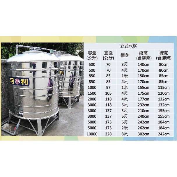 吉利 不鏽鋼2噸立式水塔 槽架 透氣式水塔蓋 附樓梯 蝦皮購物