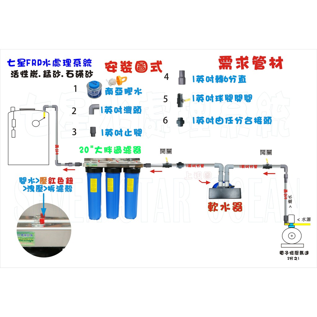 30公升全自動控制軟水器地下水處理除水垢濾水器淨水器貨號601162 Seven Star淨水網 蝦皮購物