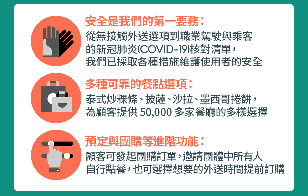 蝦皮ｘuber Uber Eats獨家合作 下單抽一年份免運大禮包