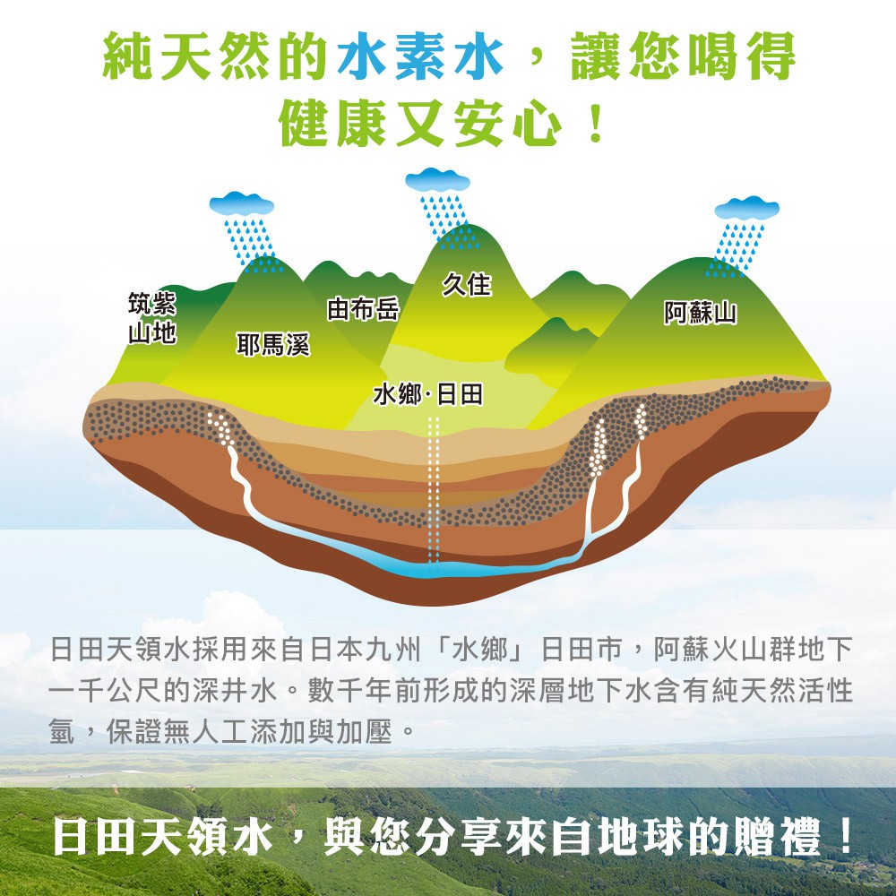 日田天領水-純天然活性氫礦泉水(500ml/24入)-官方代理日本進口| 蝦皮購物