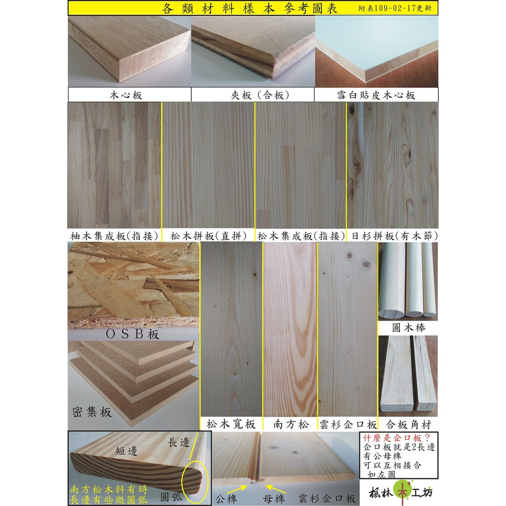木板木材代客裁切木心板合板夾板osb板mdf密集板松木拼板柚木手工藝diy板子修繕裝潢板材角材貼皮木芯板傢俱客製化櫥櫃