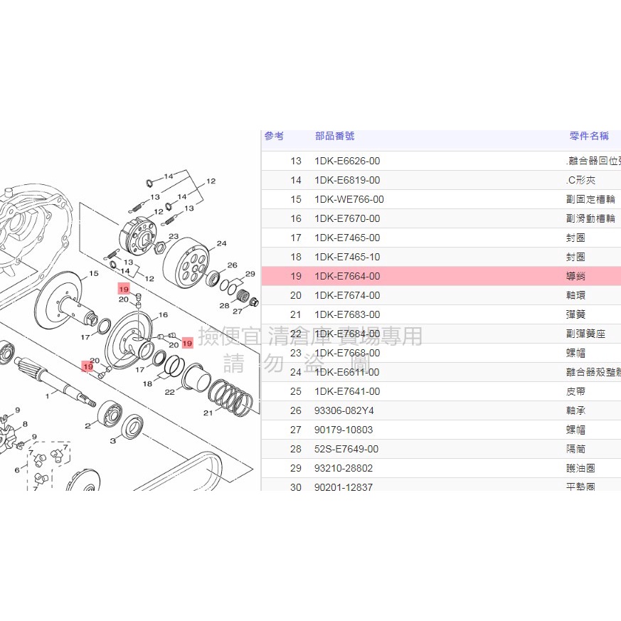 撿便宜 料號 1DK-E7664-00 YAMAHA山葉原廠 導銷 FORCE　S MAX ABS 下座 開閉盤