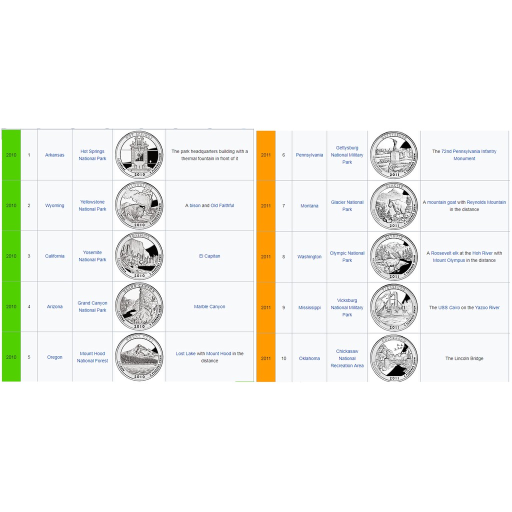 美國國家公園紀念套幣的價格推薦- 2026年1月| 比價比個夠BigGo