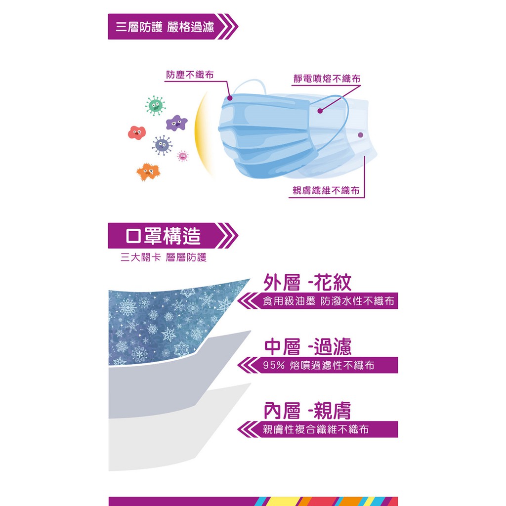 Milu玩美設計成人醫用口罩時尚口罩 時尚迷彩10入裝mit 台灣製雙鋼印經典千鳥格流行好穿搭設計師原創 蝦皮購物