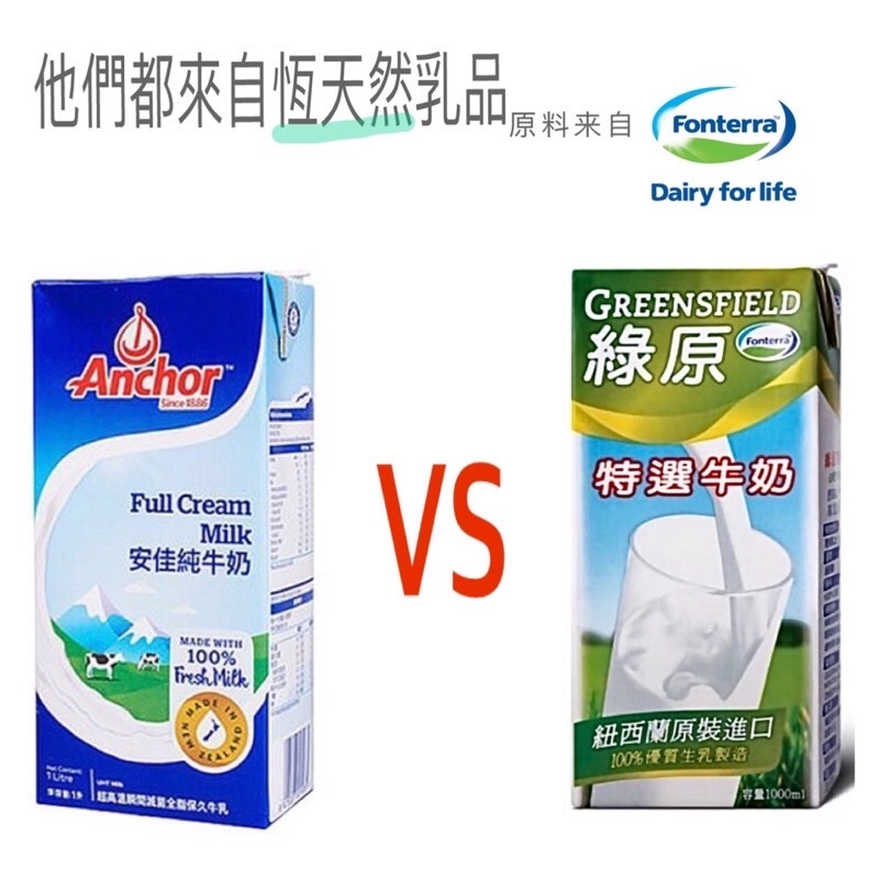 【安佳anchor】紐西蘭牛奶1000mlx12瓶x2箱拍賣商品比價 - 2022年4月 | FindPrice 價格網