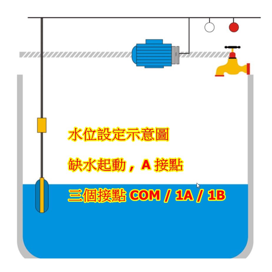 浮球開關 3米 4M 浮球 2m 3m 4m 浮球2米 浮球4米 水塔進水控制開關 污水 沉澱池 水池 水箱 開關 污水