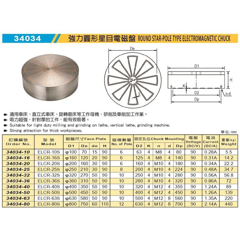 米其林 MATCHLING 34034 強力圓形星目電磁盤 價格請來電或留言洽詢