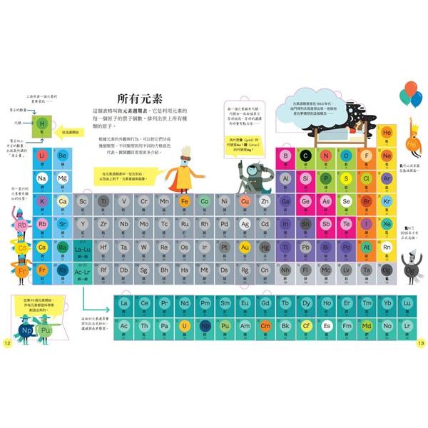 水滴文化steam小翻頁 原子與分子大發現 超值附贈 我的元素週期表 精美海報 蝦皮購物