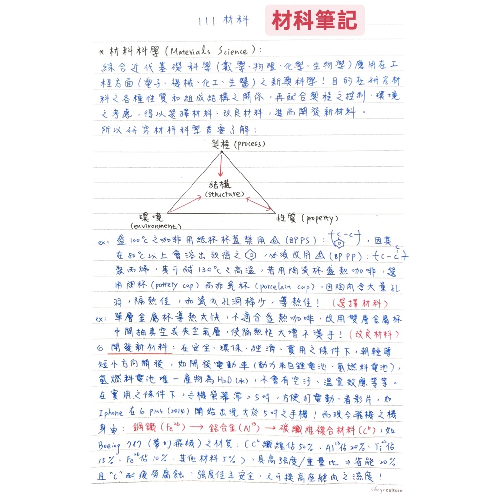 ［111］李正中材料所（化材所）筆記/材料熱力學/材料科學/材科題庫班 詳細完整筆記